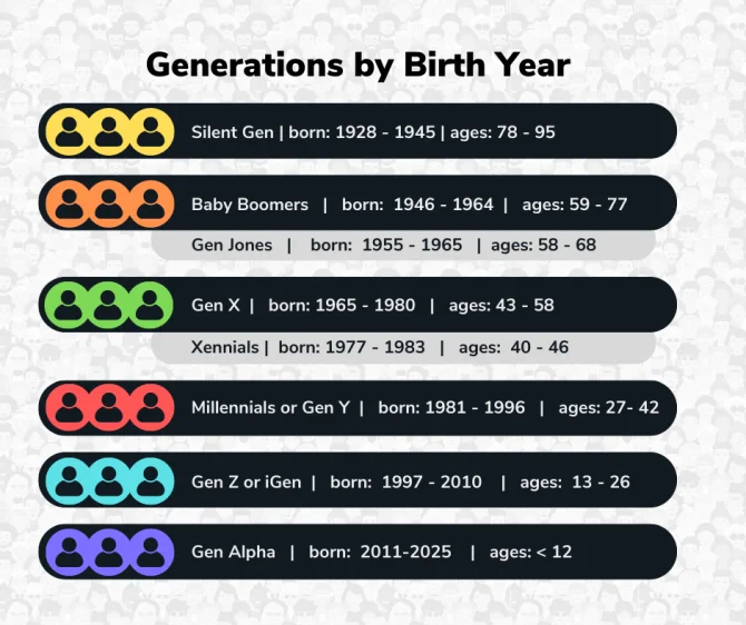 Gen Z Years: Age Range, Birth Years & What We Know