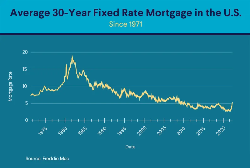 Today's Mortgage Rates: The Latest Dip and Your Opportunity