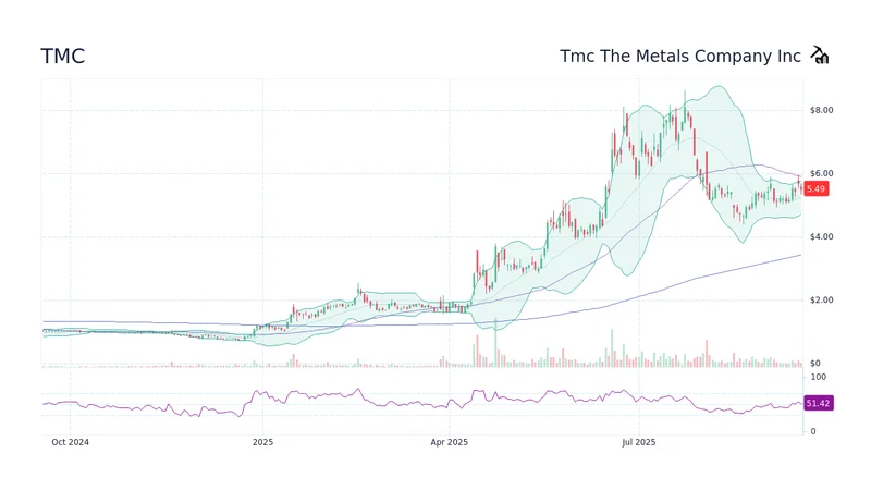 TMC Stock: Unpacking the 24% Surge, CFO's Vision, and What it Unlocks for the Future